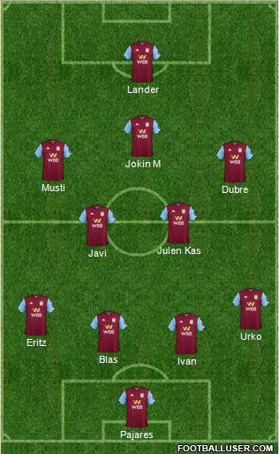 Aston Villa Formation 2021