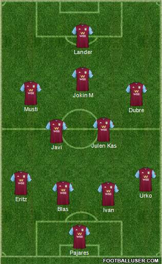 Aston Villa football formation