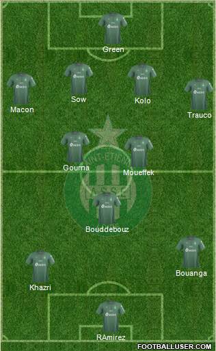 A.S. Saint-Etienne Formation 2021