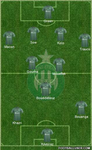 A.S. Saint-Etienne football formation