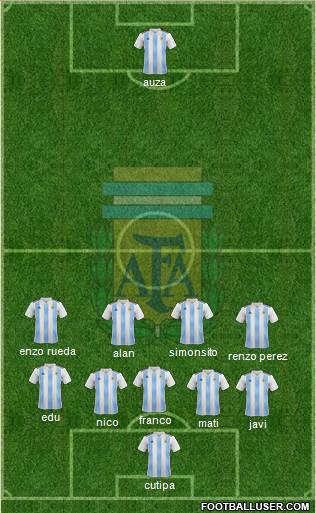 Argentina Formation 2021