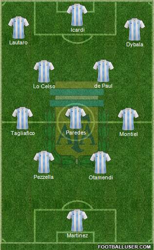 Argentina Formation 2021