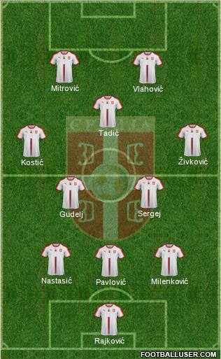 Serbia Formation 2021