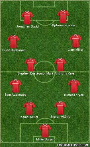Canada Formation 2021