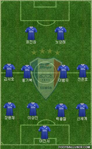 Suwon Samsung Blue Wings football formation