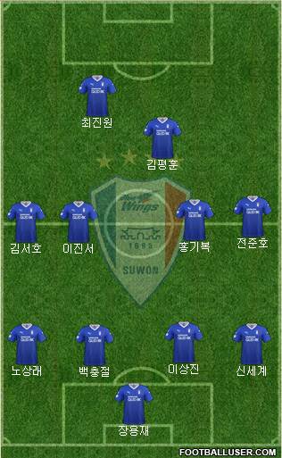 Suwon Samsung Blue Wings football formation