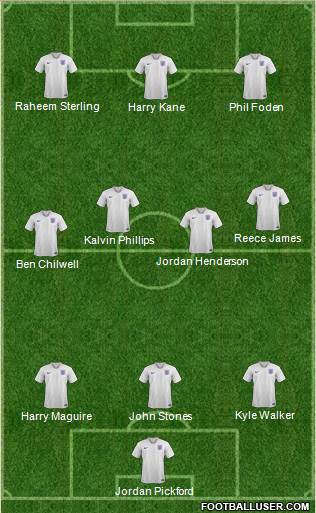 England Formation 2021