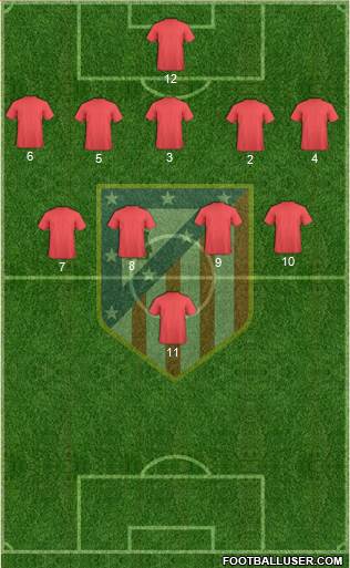Atlético Madrid B Formation 2021