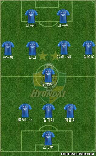 Ulsan Hyundai Formation 2021