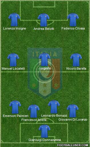 Italy Formation 2021
