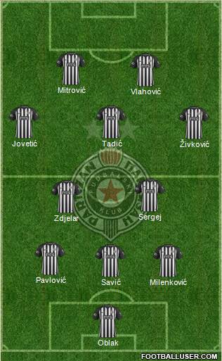 FK Partizan Beograd 3-5-2 football formation