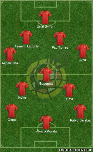 Spain Formation 2021