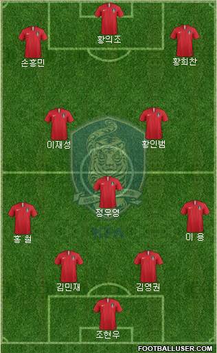South Korea Formation 2021