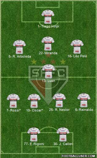 São Paulo FC Formation 2021
