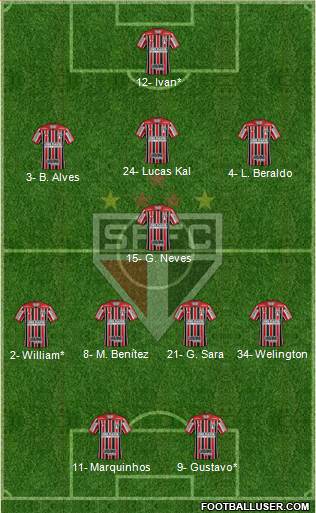 São Paulo FC Formation 2021