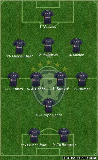 C Remo Formation 2021