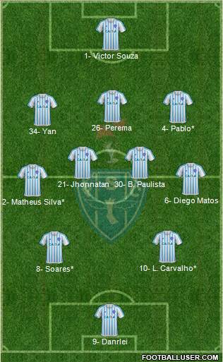Paysandu SC Formation 2021