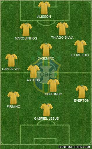 Brazil Formation 2021