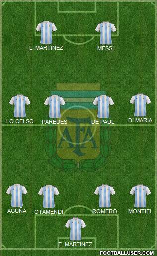 Argentina Formation 2021