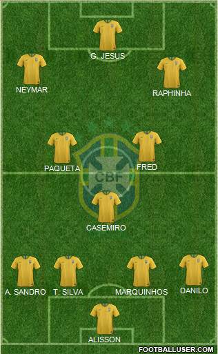 Brazil Formation 2021