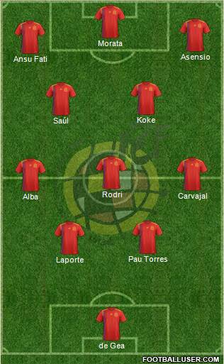 Spain Formation 2021