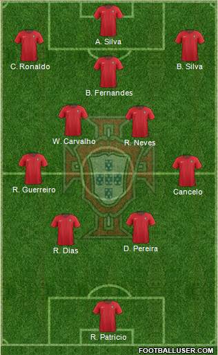 Portugal Formation 2021