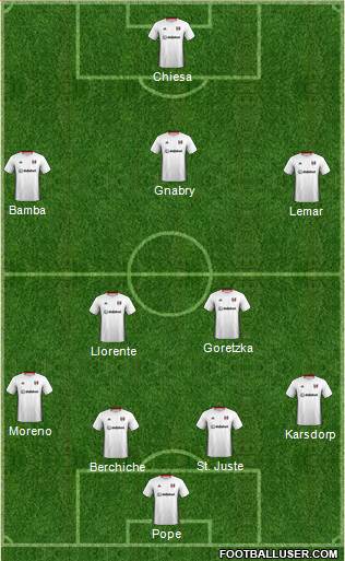 Fulham football formation