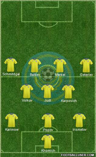 Kazakhstan Formation 2021