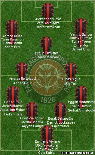 Fatih Karagümrük Formation 2021