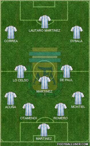 Argentina Formation 2021