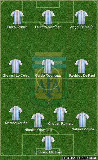 Argentina Formation 2021