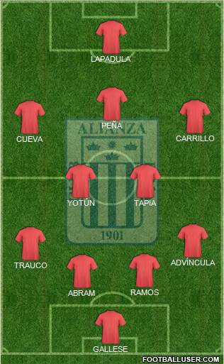 C Alianza Lima football formation