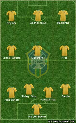 Brazil Formation 2021