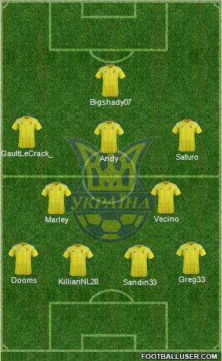 Ukraine Formation 2021