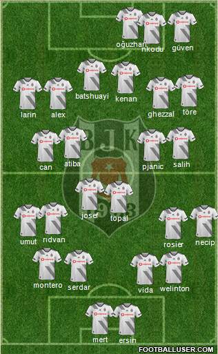 Besiktas JK Formation 2021