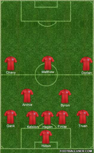 England Formation 2021