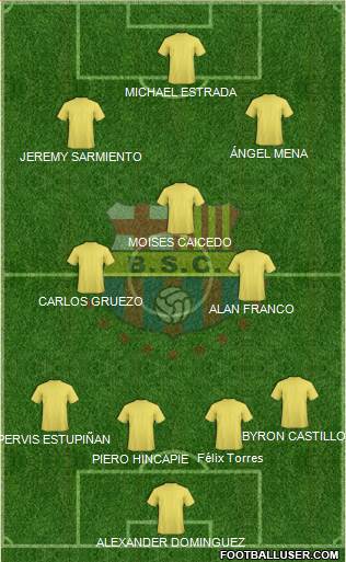 Barcelona SC Formation 2021