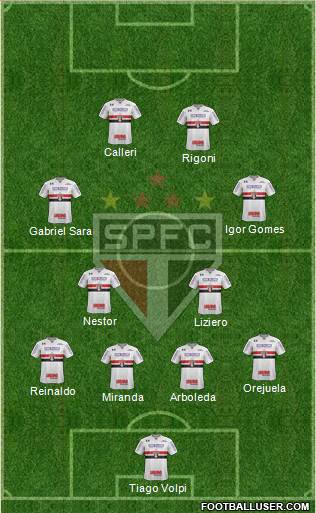São Paulo FC Formation 2021