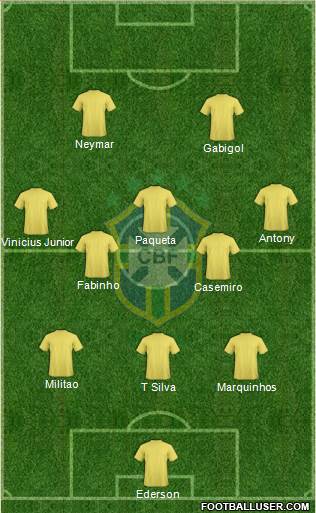 Brazil Formation 2021