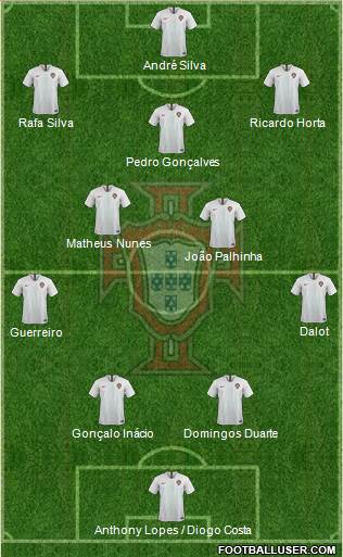 Portugal Formation 2021