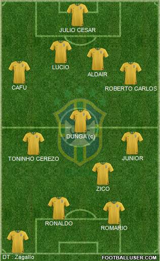 Brazil Formation 2021