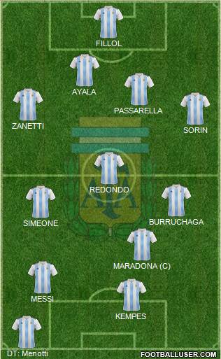 Argentina Formation 2021