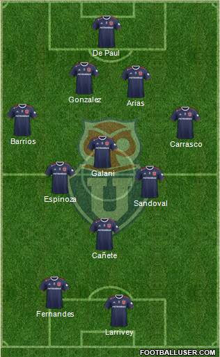 CF Universidad de Chile Formation 2021