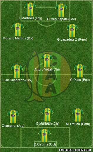 Aldosivi football formation