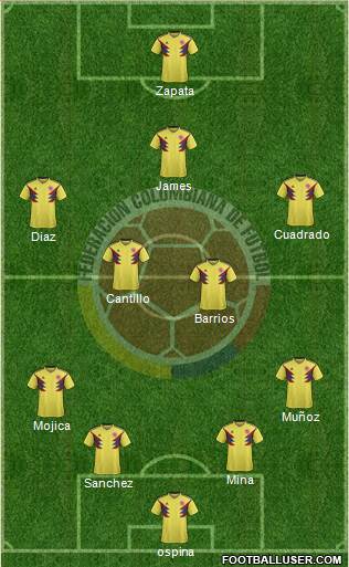 Colombia Formation 2021
