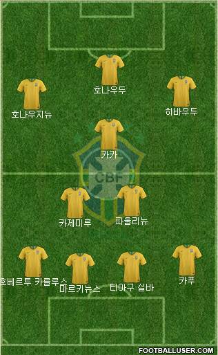 Brazil Formation 2021