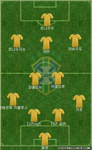 Brazil Formation 2021
