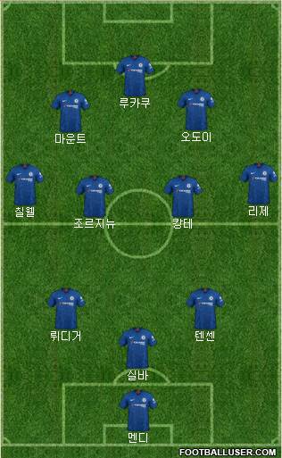 Chelsea Formation 2021