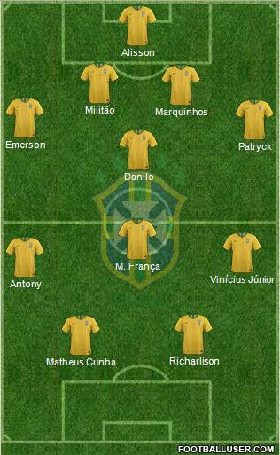 Brazil Formation 2021