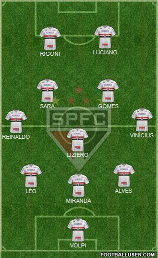 São Paulo FC Formation 2021